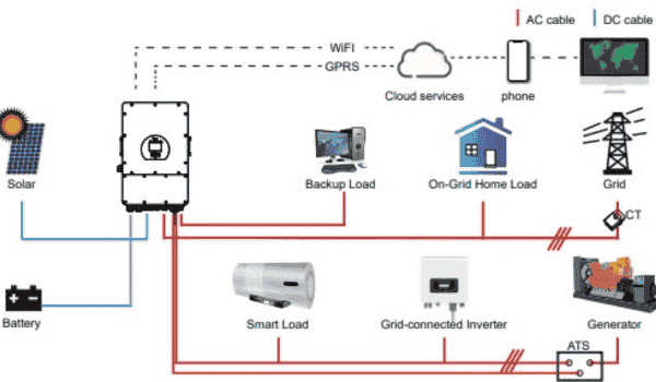 Hybrid Solar System Layout